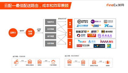 發(fā)網(wǎng)工廠倉(cāng)儲(chǔ) 專業(yè)一件代發(fā)與倉(cāng)儲(chǔ)配送解決方案
