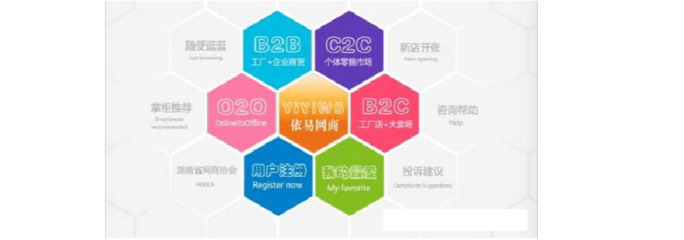 O2O、C2C、B2B、B2C 電子商務模式詳細比較與咨詢指南
