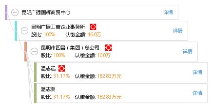 昆明廣捷國(guó)輝商貿(mào)中心工商信息及信用報(bào)告查詢